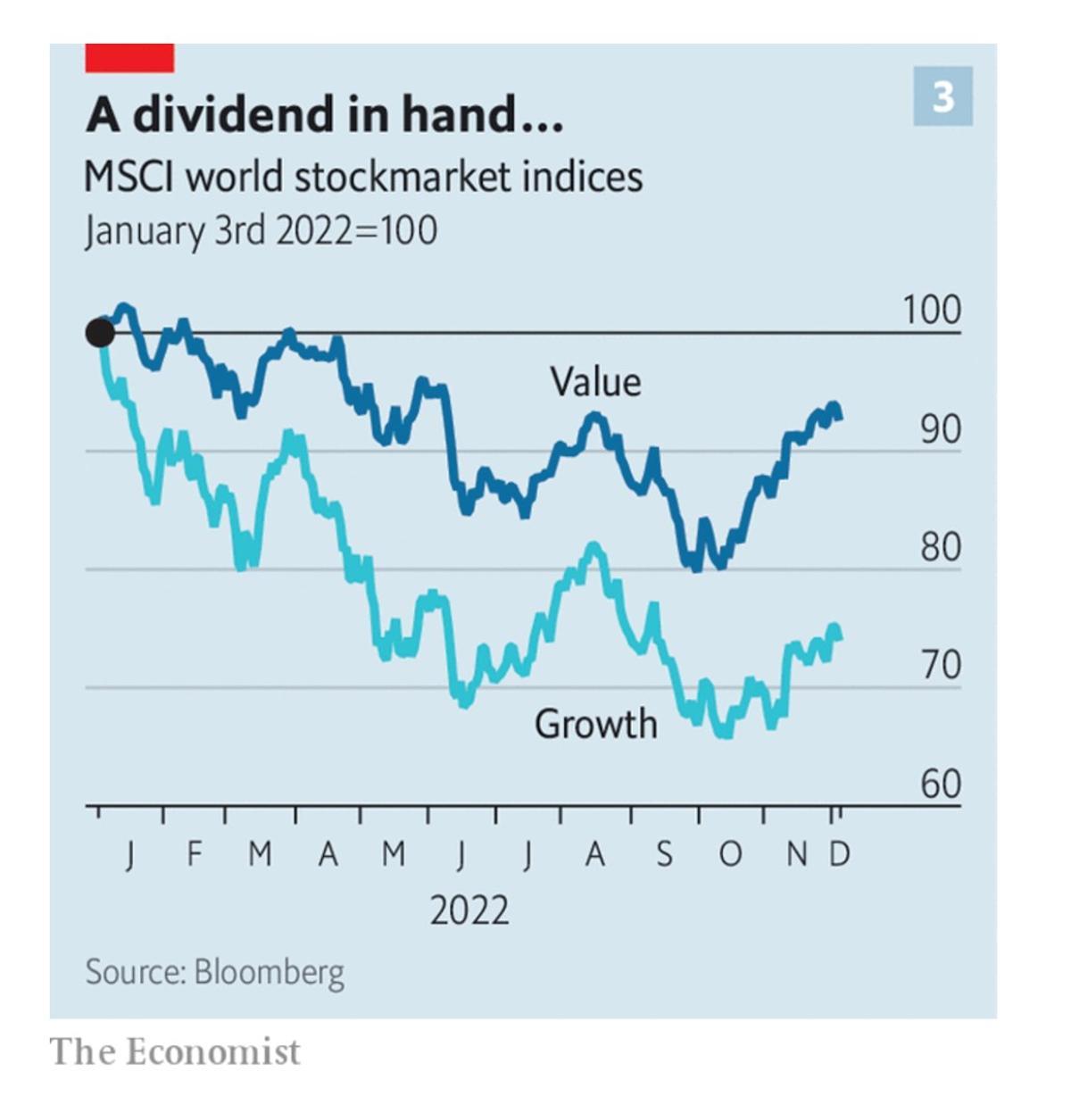 Value Vs. Growth