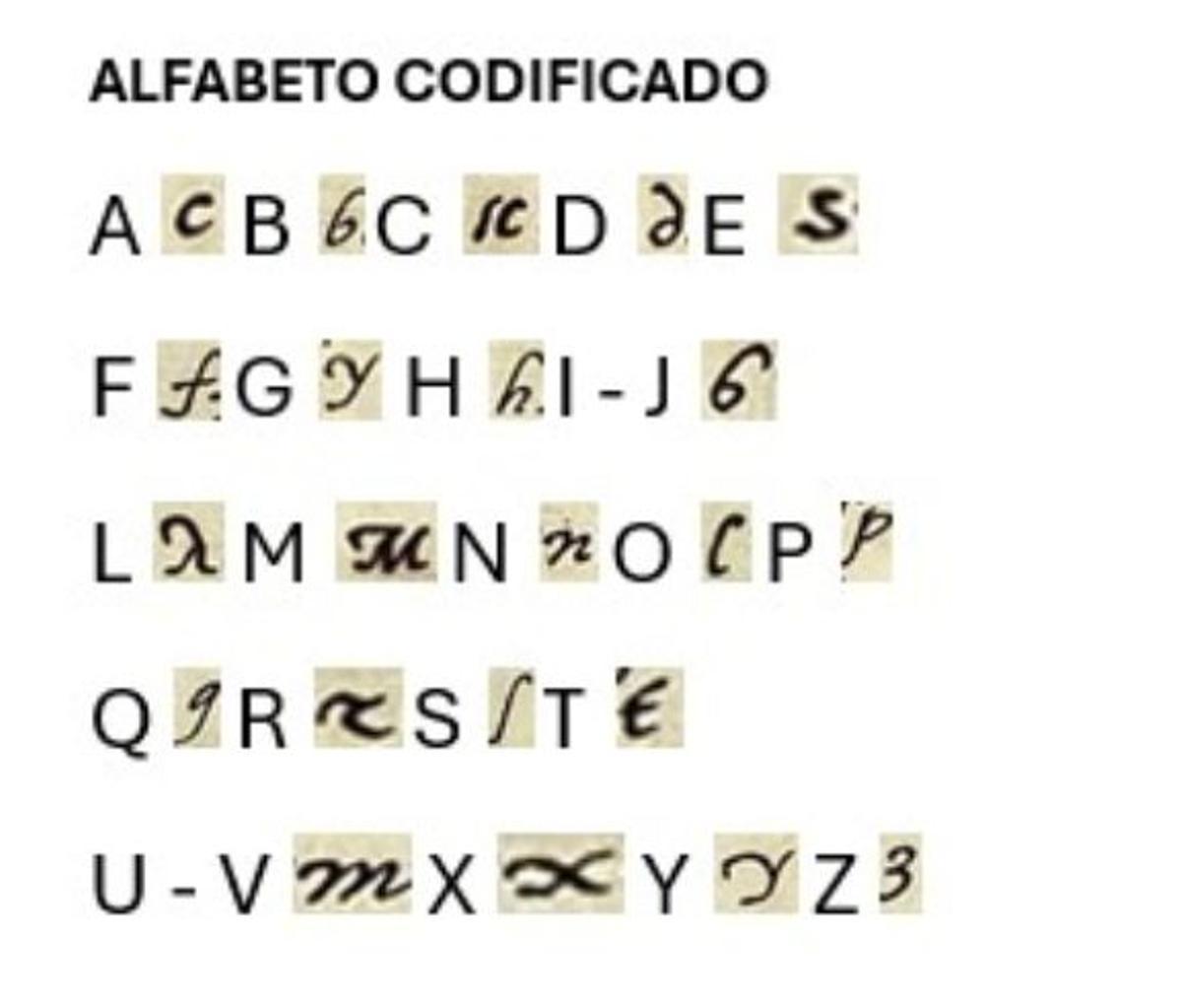Alfabeto codificado