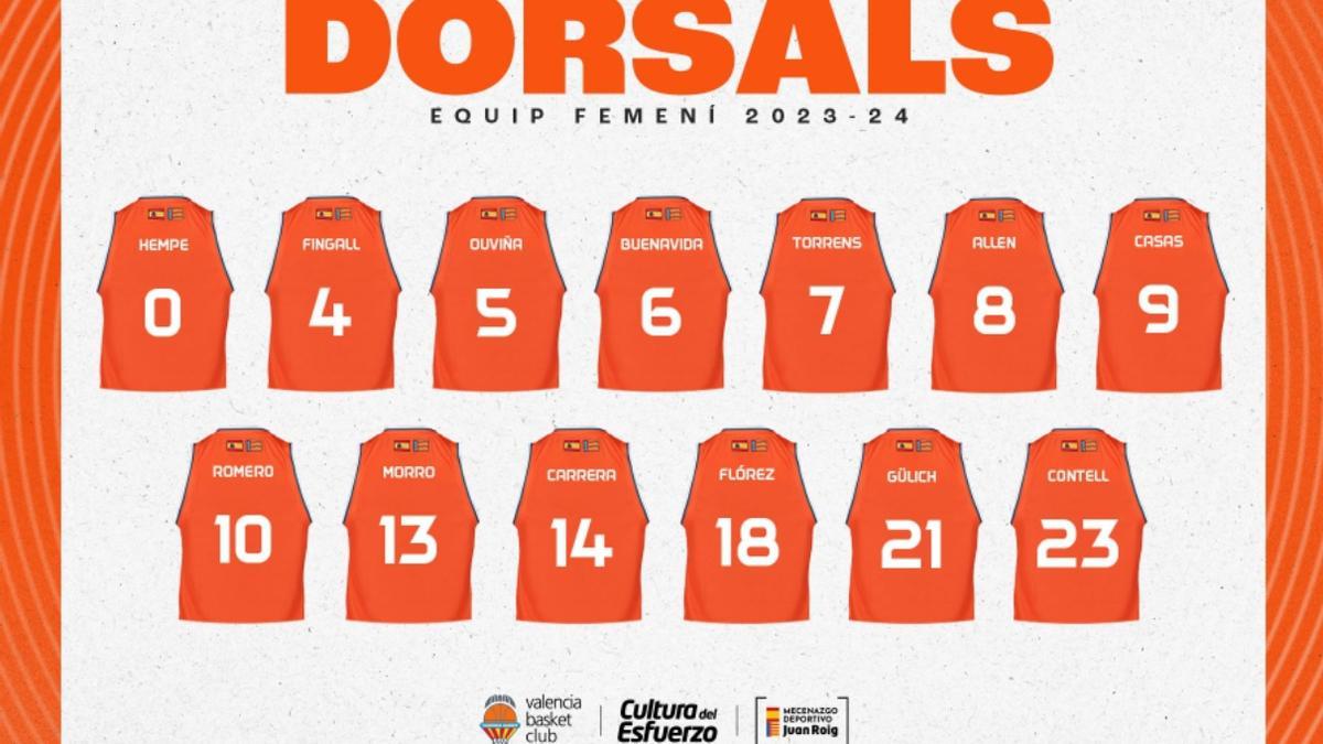 Los dorsales que las jugadoras del Valencia BC lucirán en sus espaldas