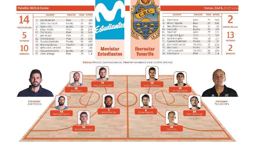 Movistar Estudiantes - Iberostar Tenerife