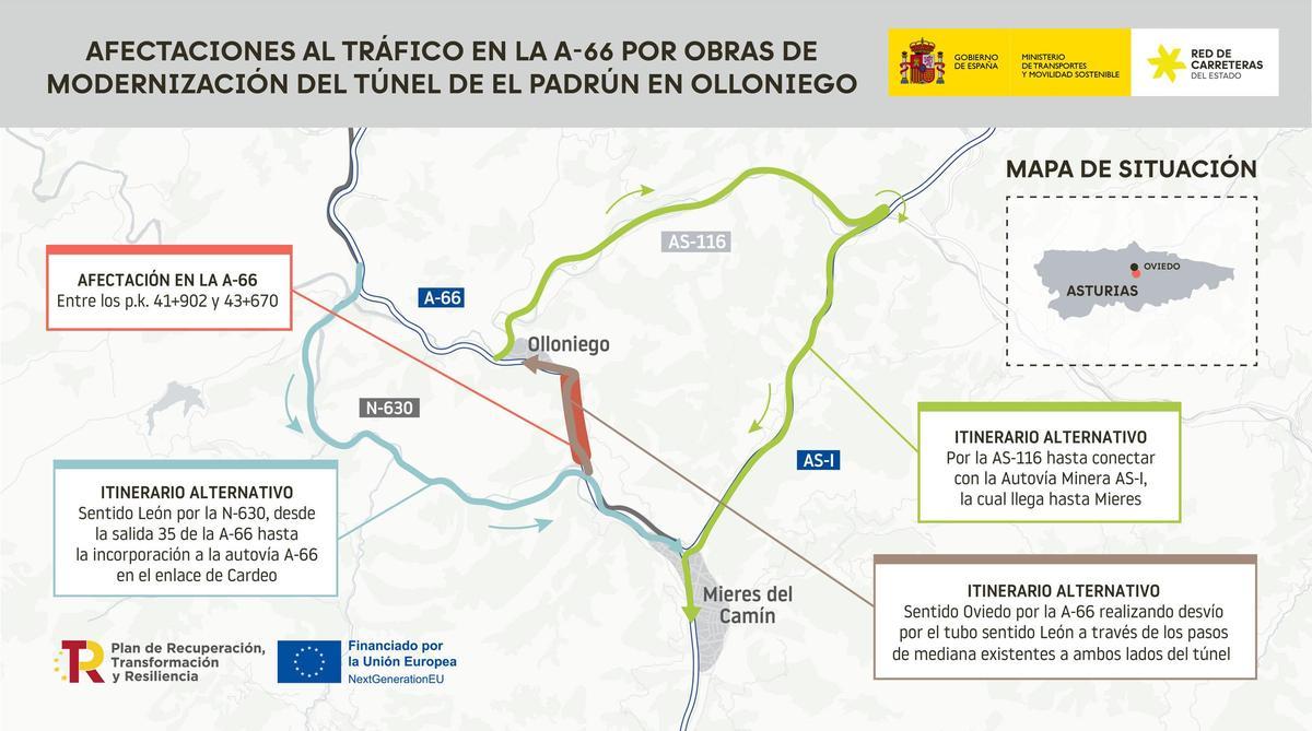 Gráfico de cómo serán los cortes de tráfico y las rutas alternativas.