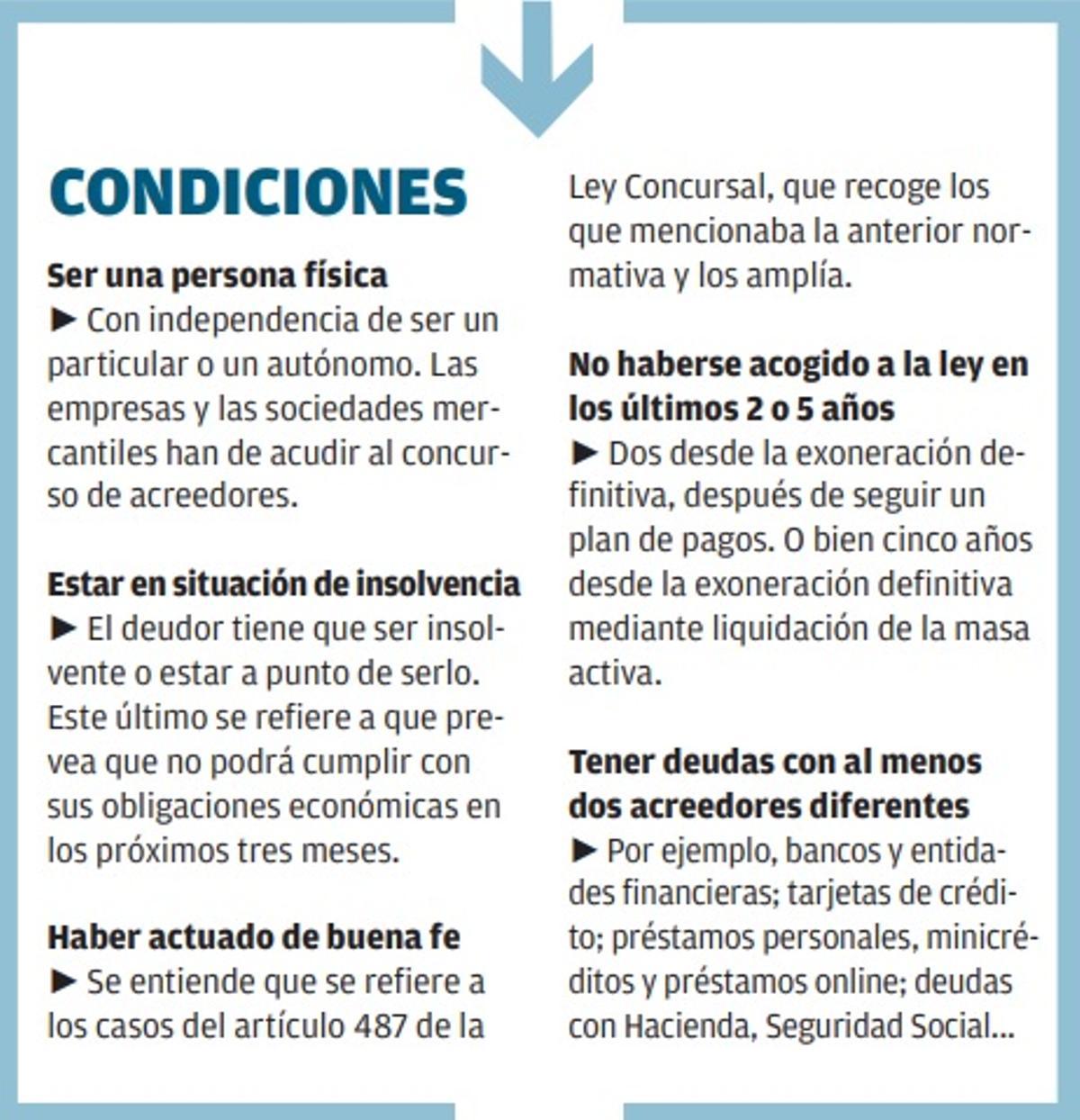 Condiciones para acogerse a la Ley de Segunda Oportunidad.