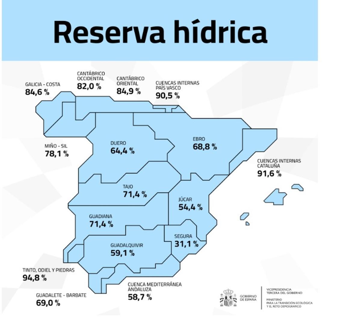 Mapa de la reserva hídrica en España.