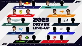 Así está la parrilla de F1 para 2025: pilotos confirmados y plazas libres
