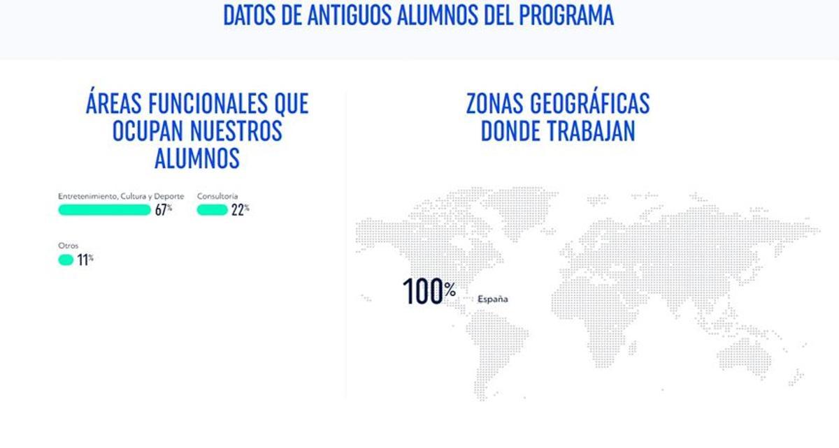 datos