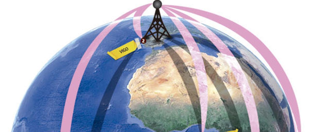 El cierre de Radio Exterior de España indigna a la flota gallega