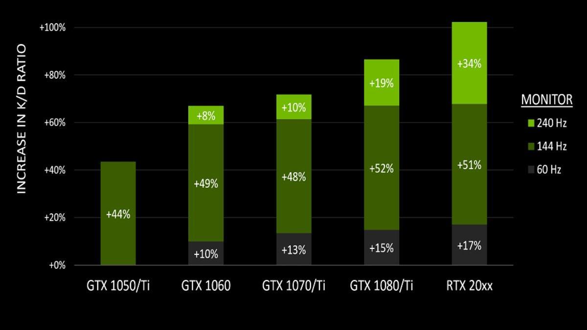 NVIDIA realiza un interesante nuevo estudio