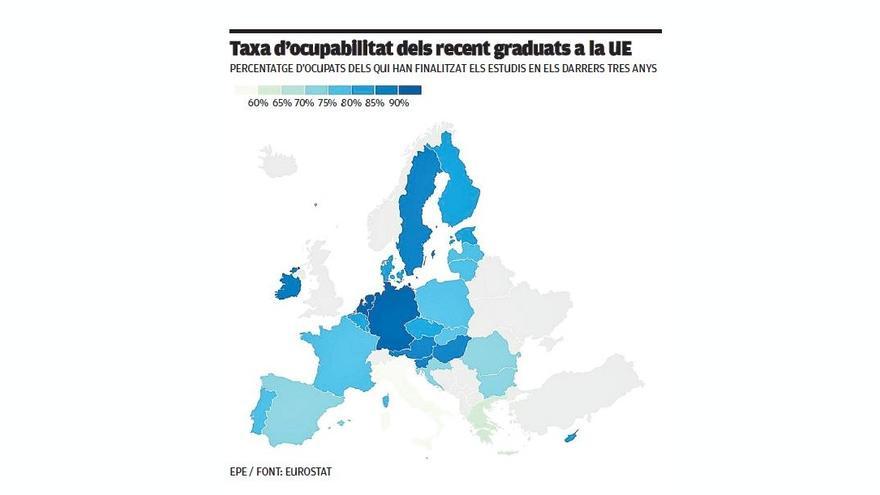 Taxa d&#039;ocupabilitat dels recents graduats de la UE