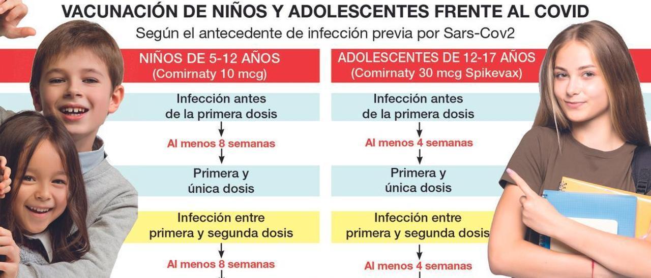 Vacunación en niños y adolescentes.