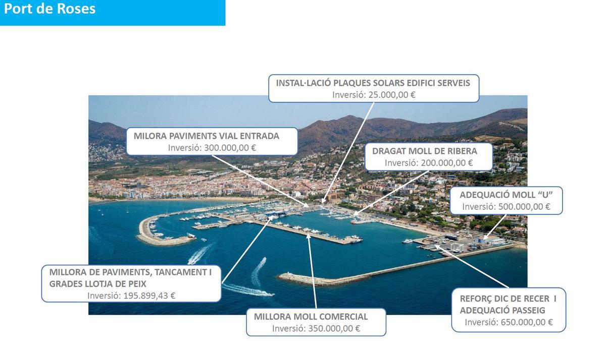 Inversions al Port de Roses 2024 2027
