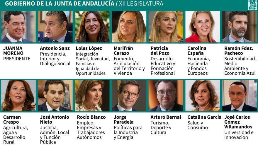 Esquema del Gobierno de la Junta de Andalucía para la XII Legislatura.