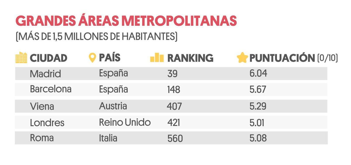 Estado de la salud urbana en Europa