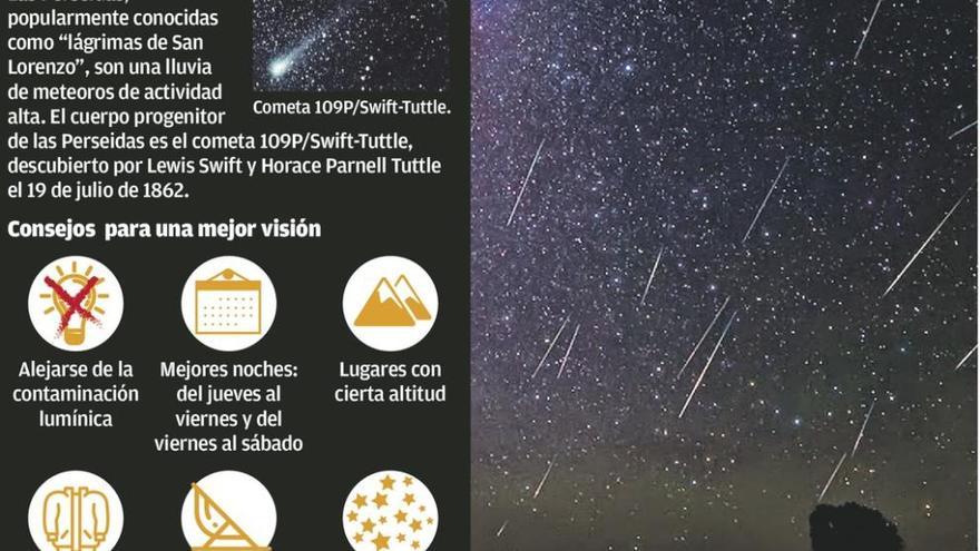 Decálogo para disfrutar de las Perseidas