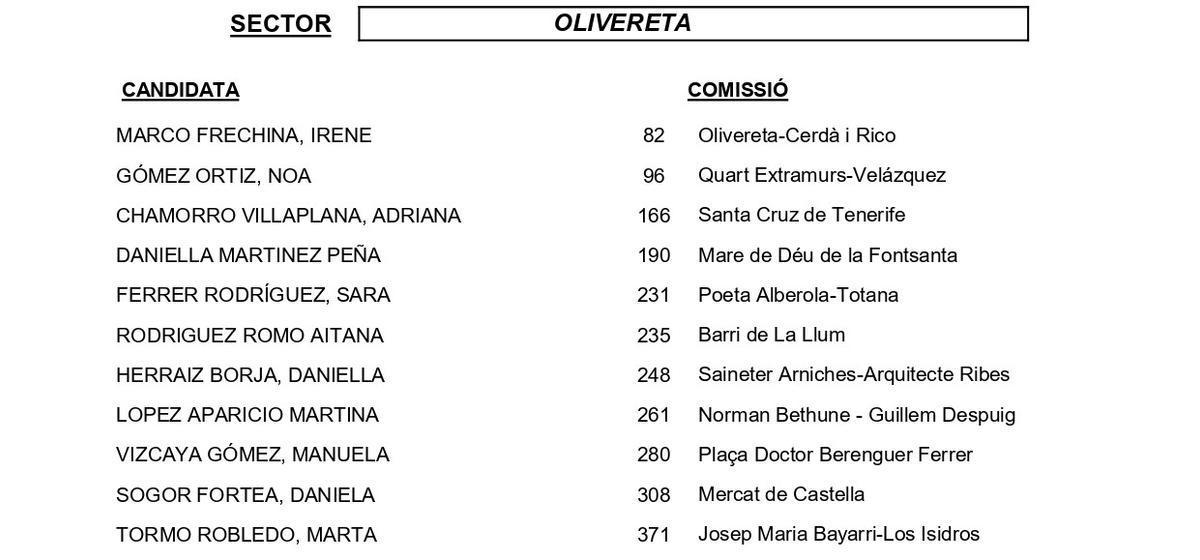 Olivereta