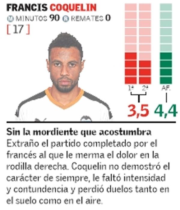 Estas son las notas del Valencia CF ante el FC Bar