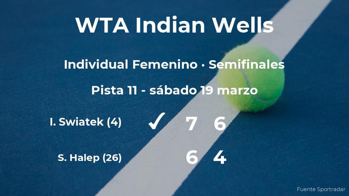La tenista Iga Swiatek logra clasificarse para la final a costa de Simona Halep