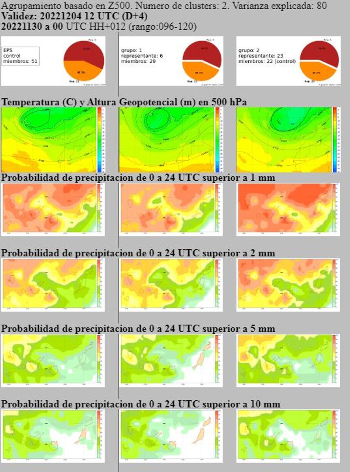 Regresan las lluvias a Canarias