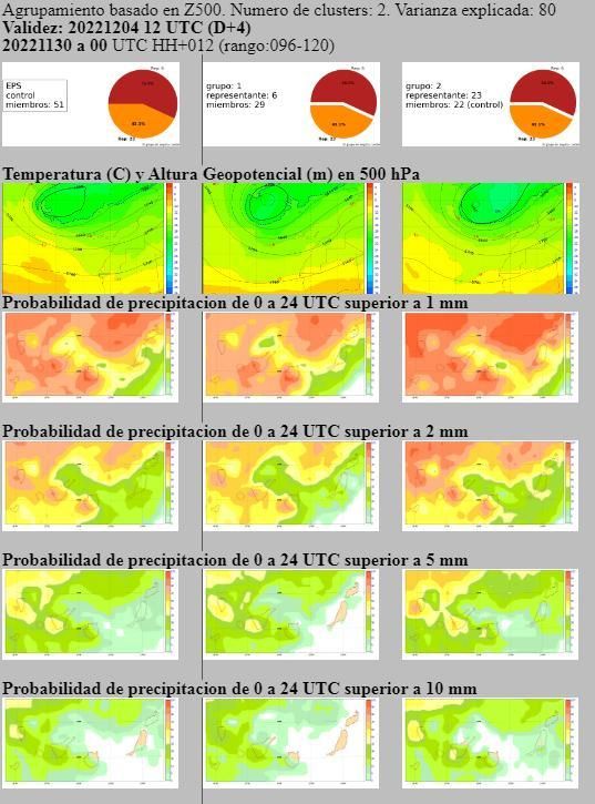 Regresan las lluvias a Canarias