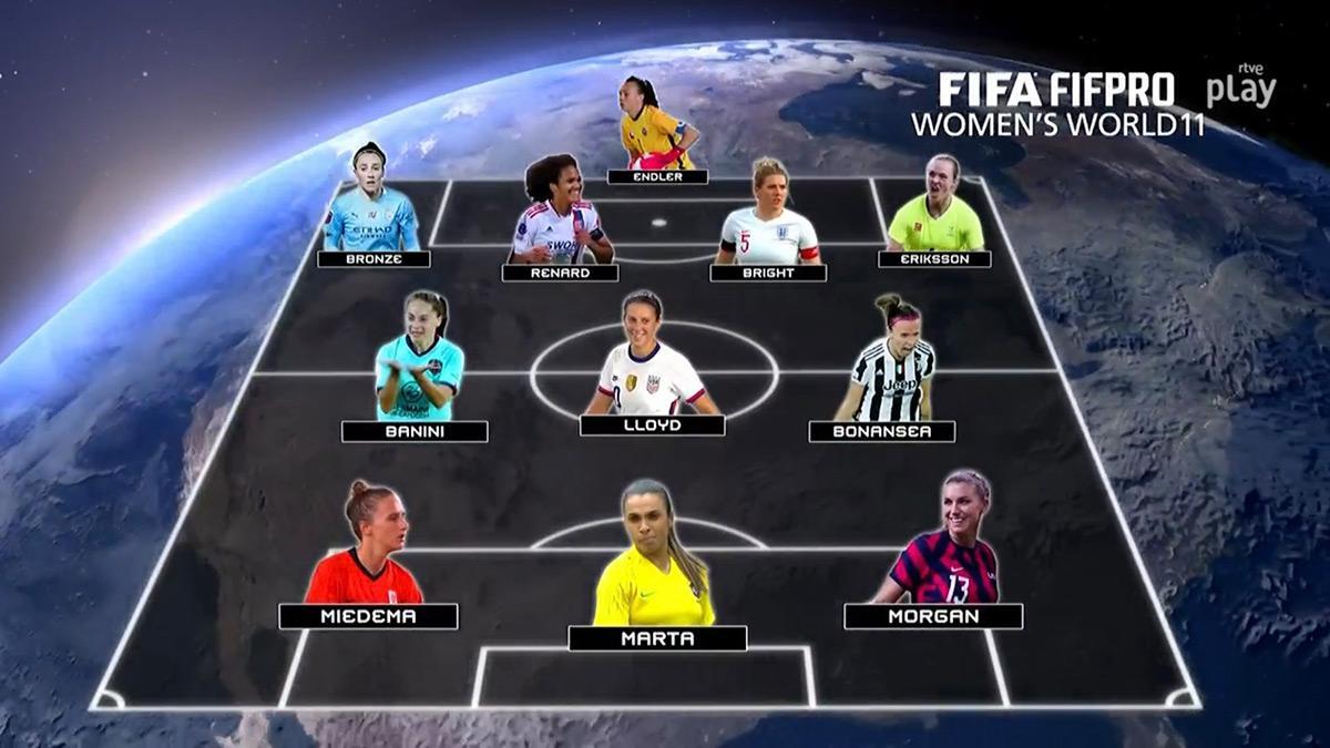 El XI Ideal FIFPRO en categoría femenina