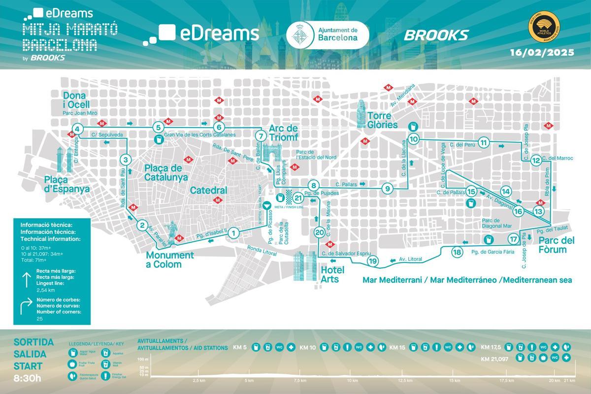 Mapa eDreams Media Maratón Barcelona 2025