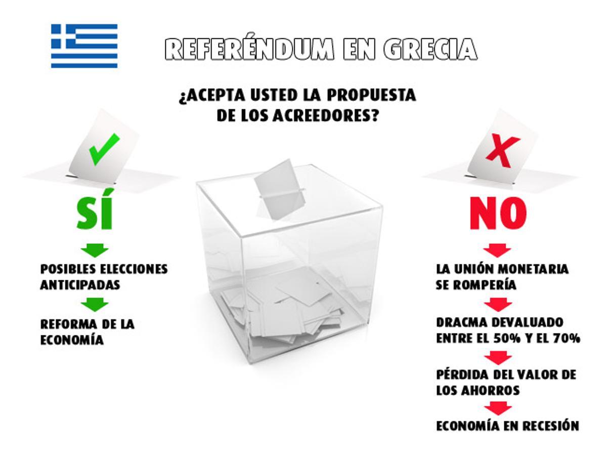 Análisis: 'Grecia es insolvente'