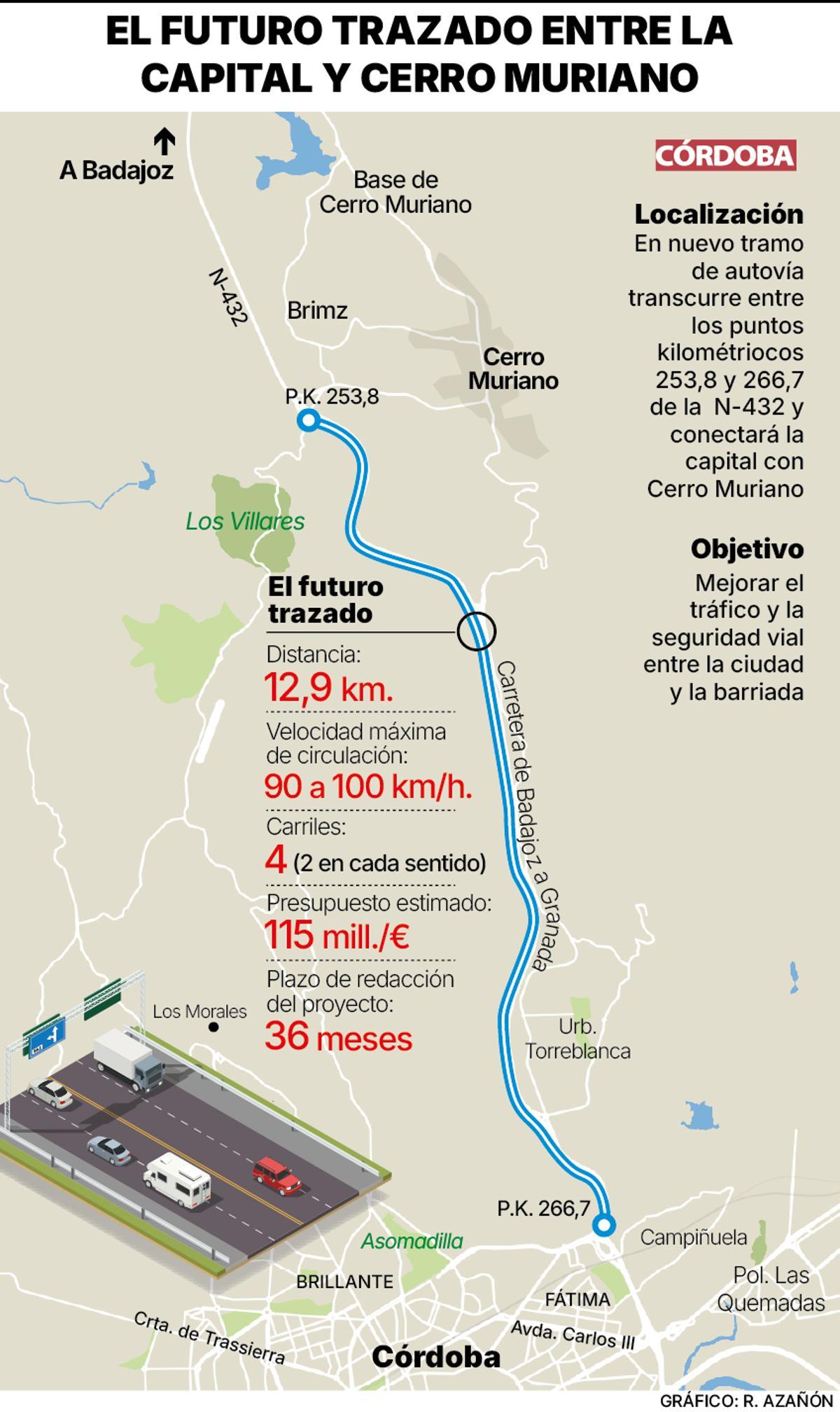 Zona por la que discurrirá el tramo de 13 kilómetros de autovía.
