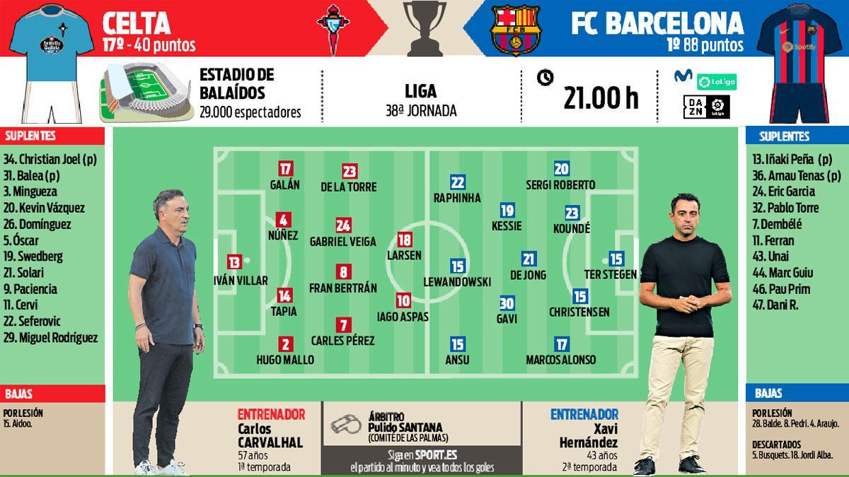 Los posibles onces del Celta - Barça
