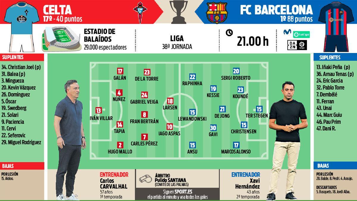 Cronología de fc barcelona contra celta de vigo