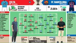 Los posibles onces del Celta - Barça