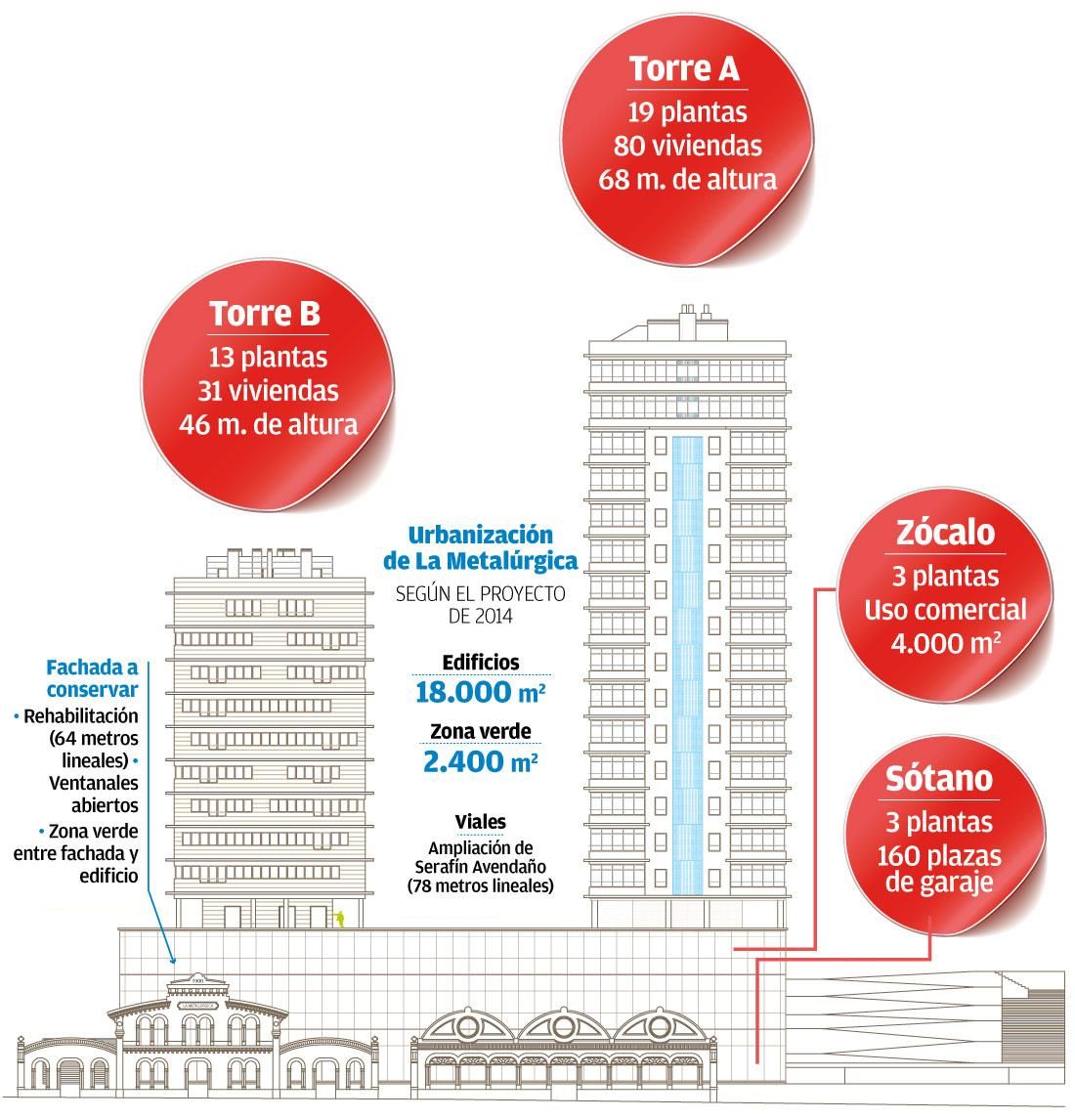 Proyecto inmobiliario que se manejaba en 2014 para la parcela. / Fdv