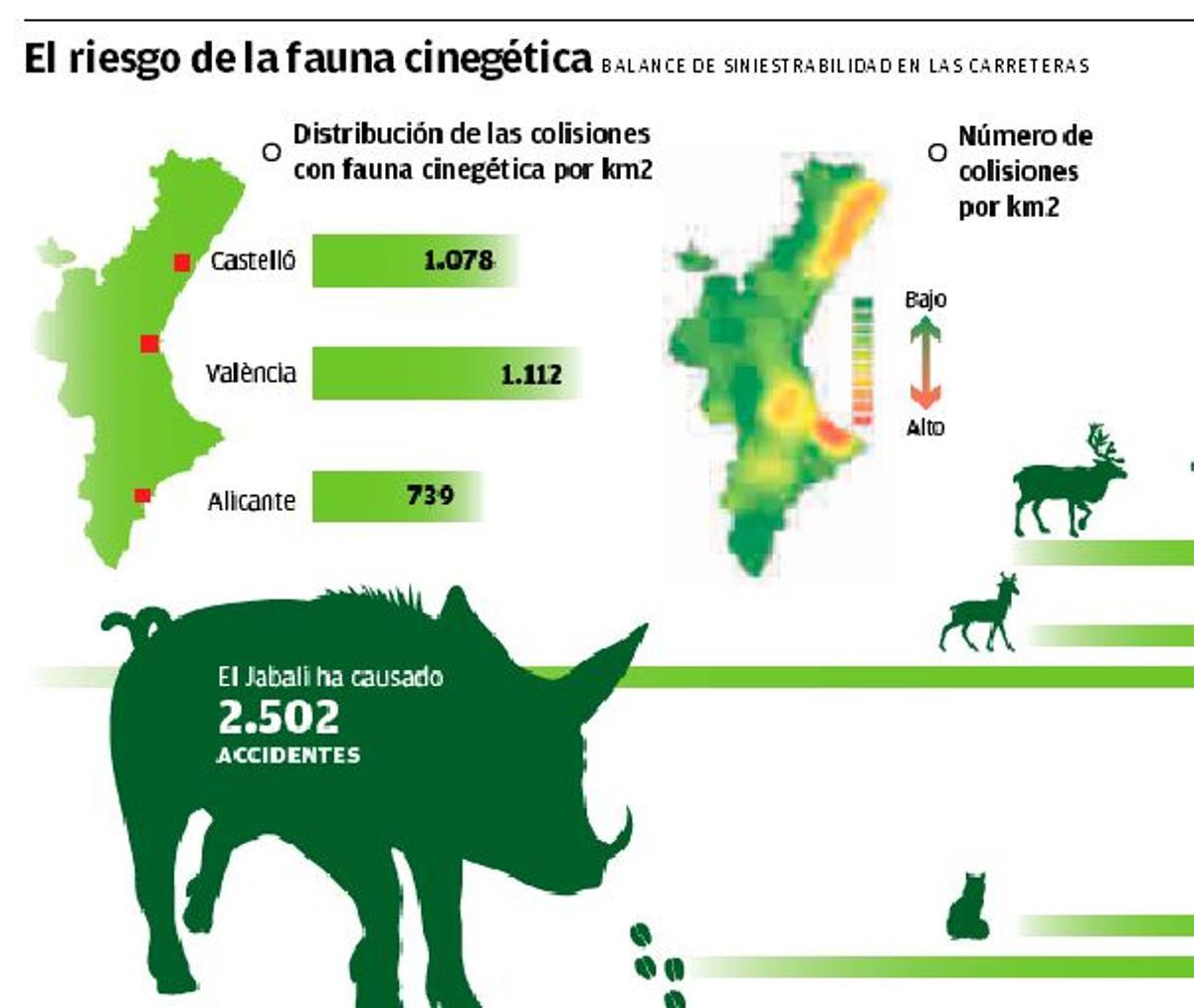 Las colisiones con ciervos y jabalíes suben un 26% en los últimos dos años