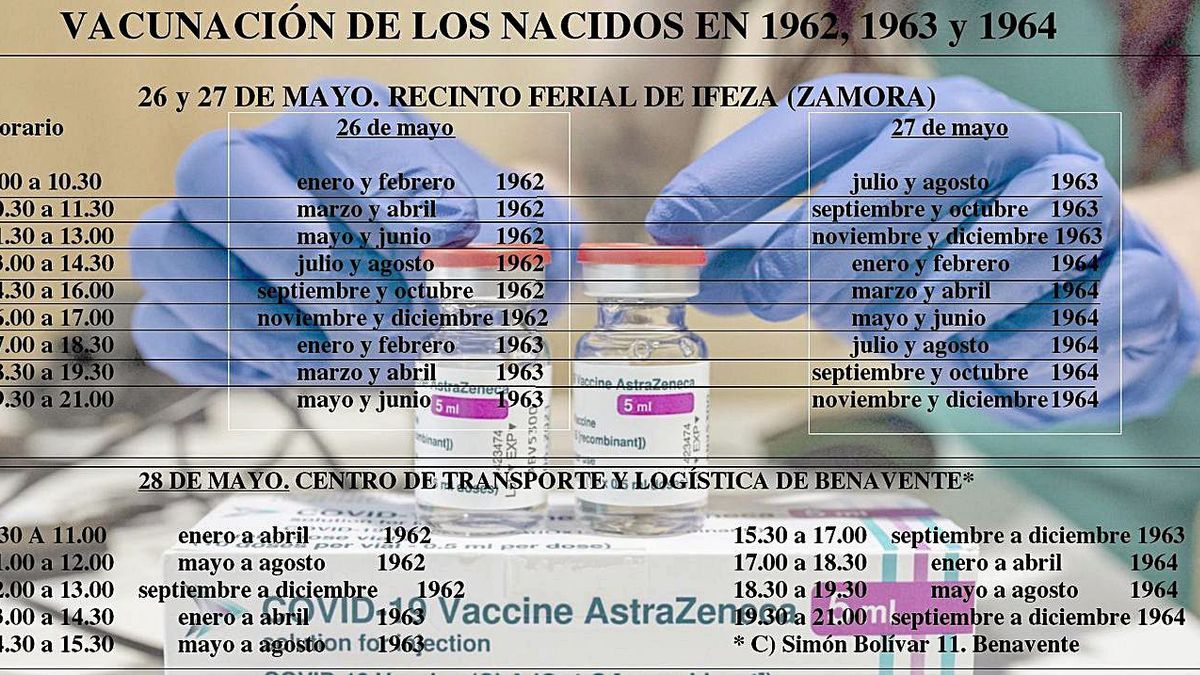 Tabla de vacunación en Ifeza.