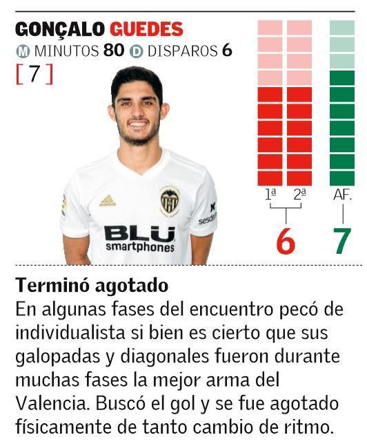 Las notas de los jugadores del Valencia en Old Trafford