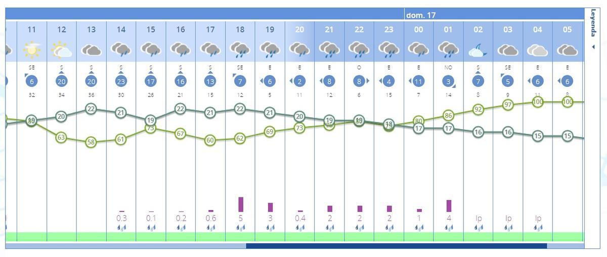 Previsiones de lluvia por horas en Zamora para este sábado.
