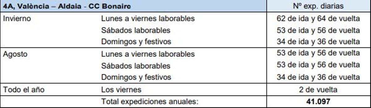 Expediciones de la Línea 4A