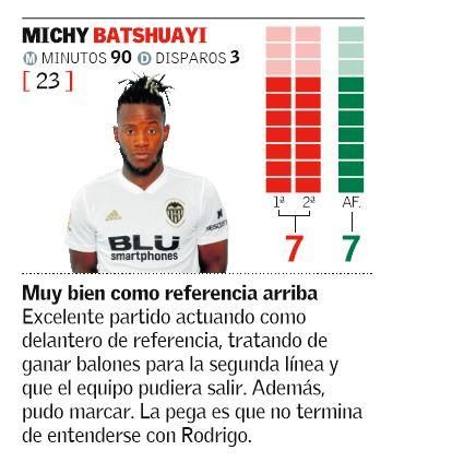 Michy Batshuayi