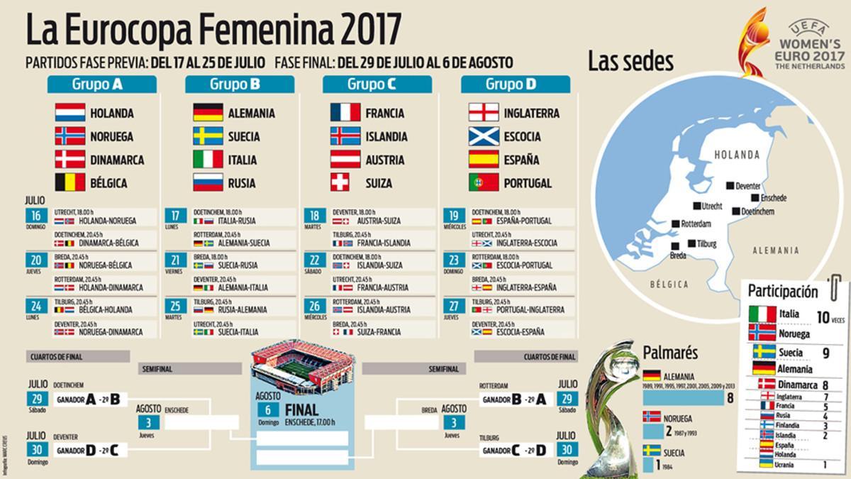 La Eurocopa femenina arranca este domingo 16 de julio