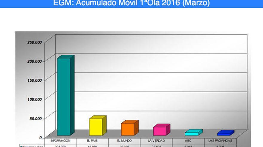 INFORMACIÓN reafirma su liderazgo en la provincia