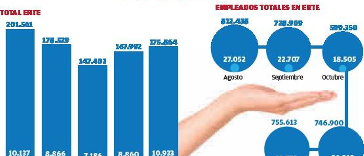 La tercera ola deja en “stand-by” 66.500 empleos en Galicia | HUGO BARREIRO