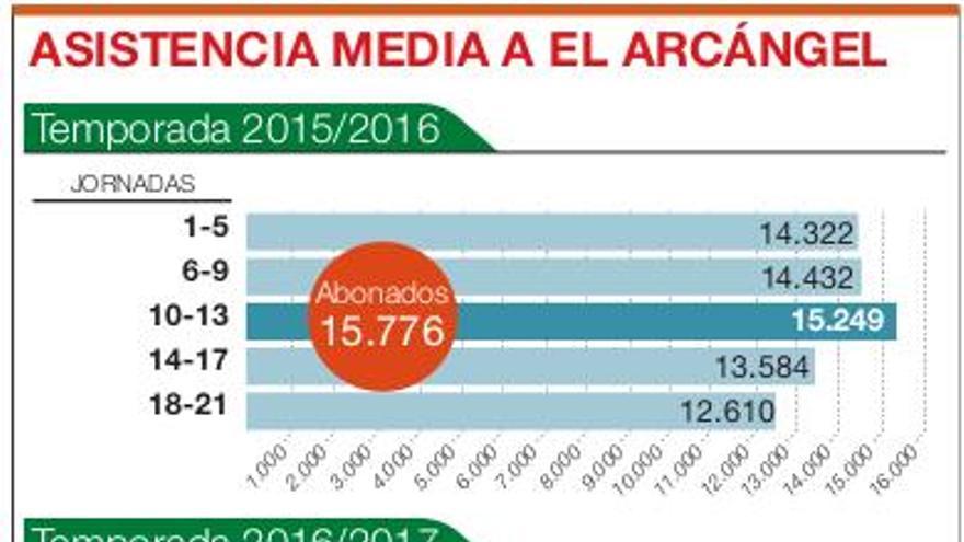 El primer cambio del 2018