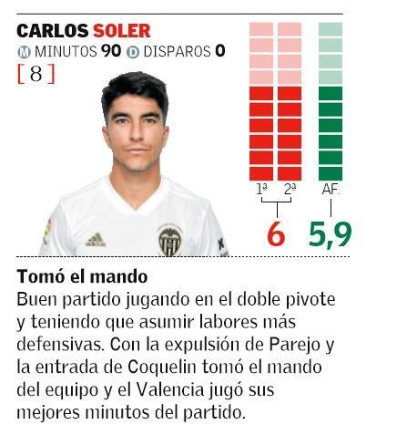 Carlos Soler