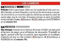 Las notas de los jugadores del Valencia CF