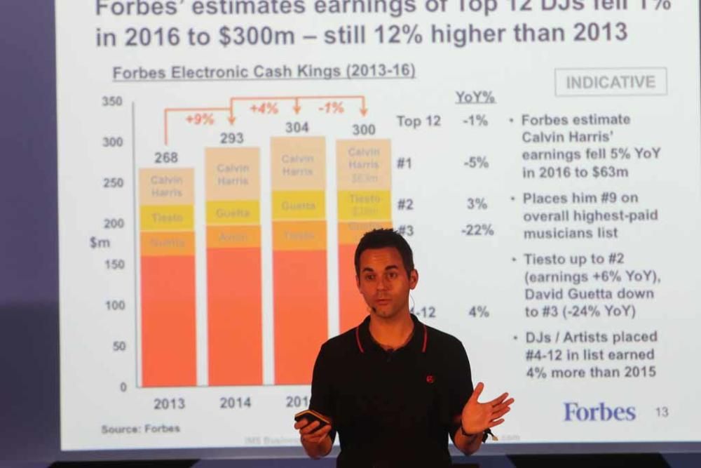 Edición tras edición, el ''Informe de Negocio del IMS'', a cargo de Kevin Watson, de Danceonomics, se ha consolidado como uno de los momentos álgidos del IMS