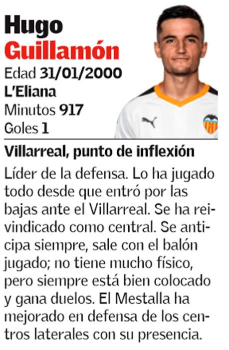 El 1x1 de la primera vuelta del Valencia Mestalla