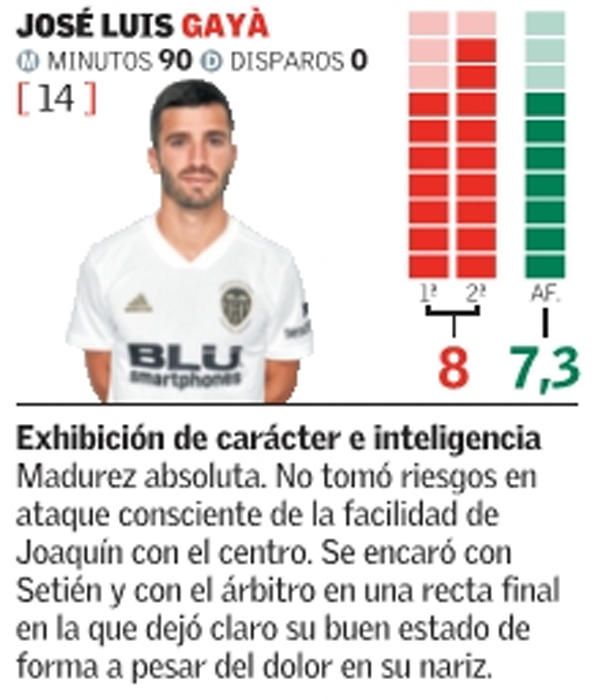 Estas son las notas del Valencia CF