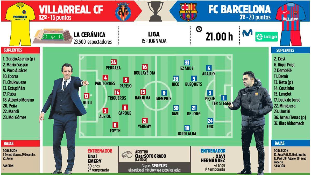La previa del Villarreal CF - FC Barcelona de este sábado en el estadio de La Cerámica (21.00 horas)