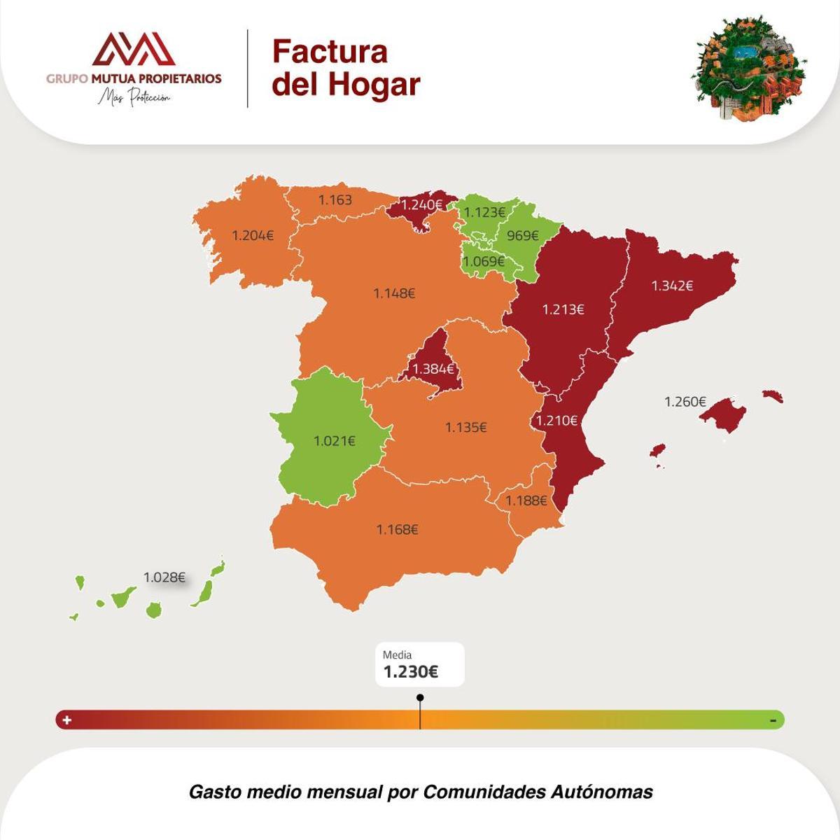 INFOGRAFÍA | Gasto medio mensual en los hogares por CCAA.