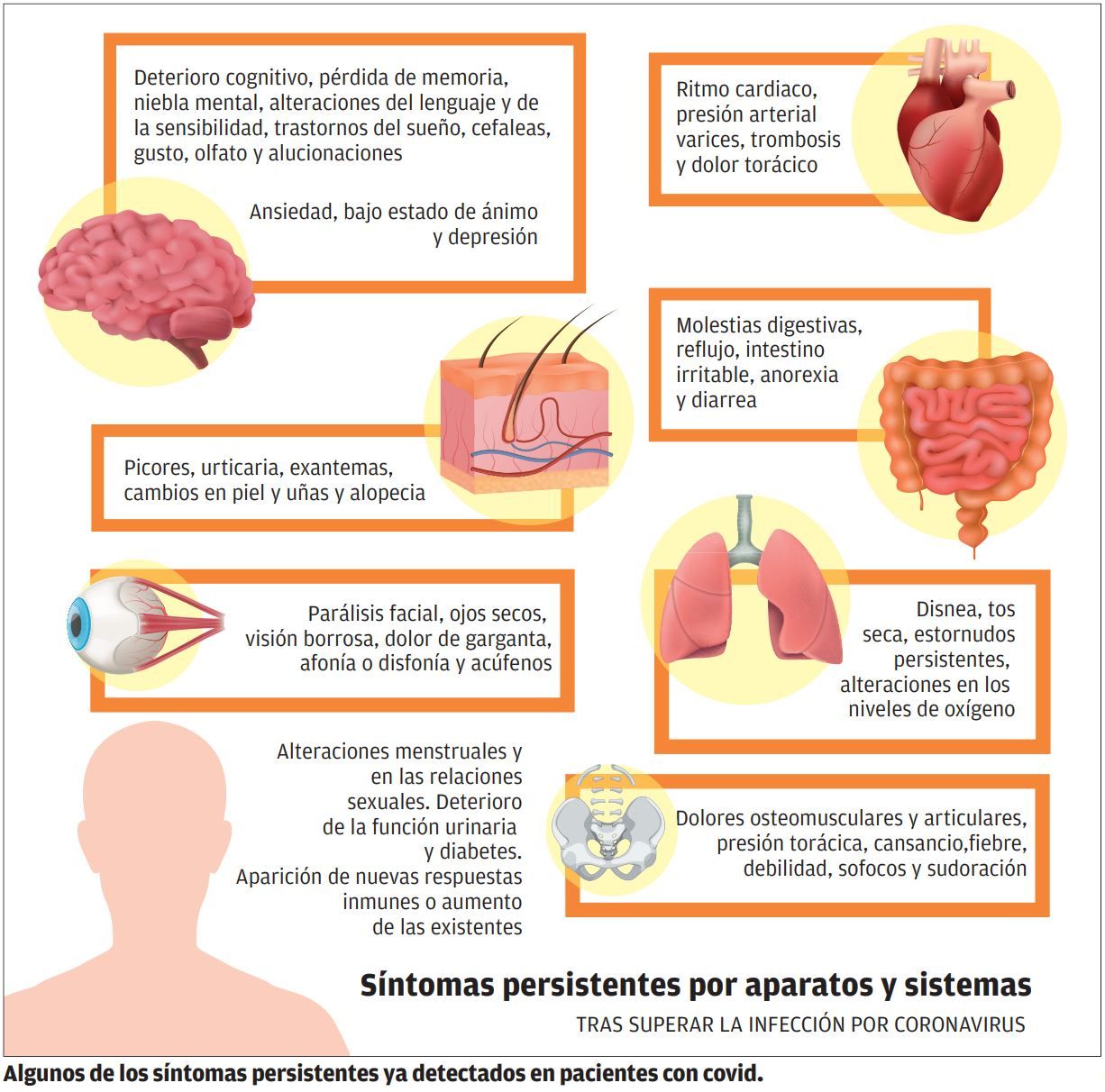 covid persistente: estos son los síntomas