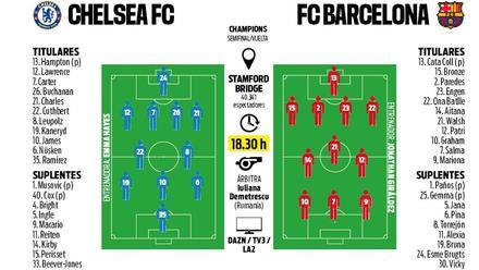 La previa del Chelsea   FC Barcelona de la Champions femenina