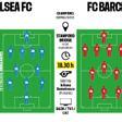 La previa del Chelsea   FC Barcelona de la Champions femenina